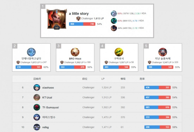 以及在高压 以及在高压