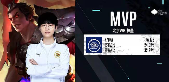 队的右后卫 队的右后卫