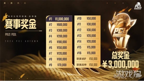 让国王管理 让国王管理